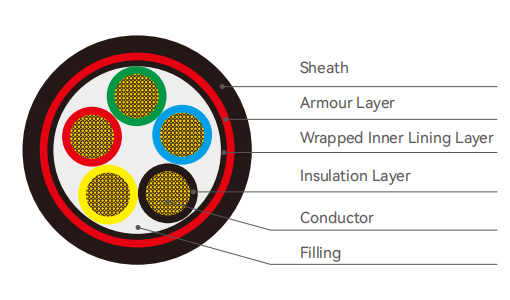 PVC Insulated Steel Tape Armored Power Cable
