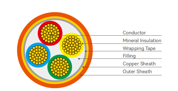 Copper Core Rolled Copper Sheathed Inorganic Mineral Insulated Cable